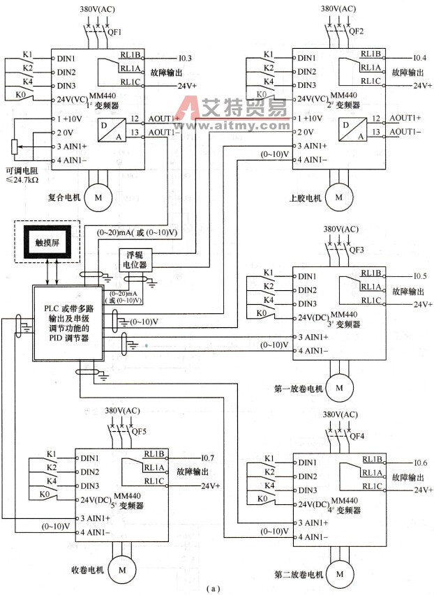  变频器在干式复合机上应用方案二