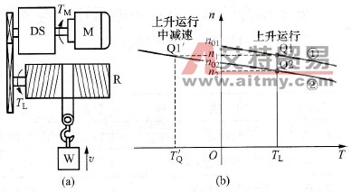 重物上升时的工作点