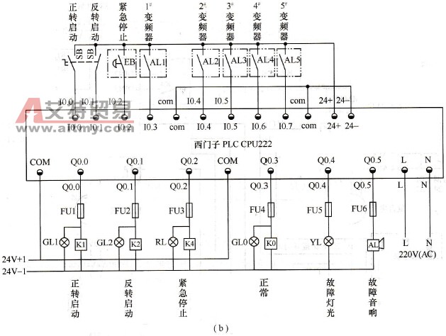  变频器在干式复合机上应用方案二