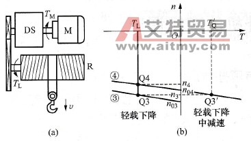  空钩下降时的工作点