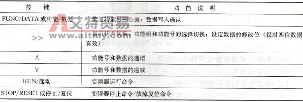 按键功能说明