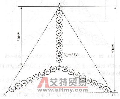 433V级联单元组成的6KV变频器的主电路拓扑图