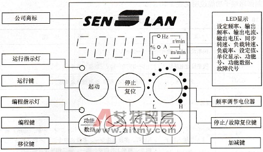 SB20变频器操作面板