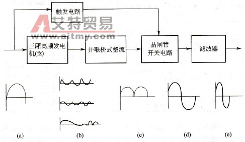 磁场调制发电机单相输出系统