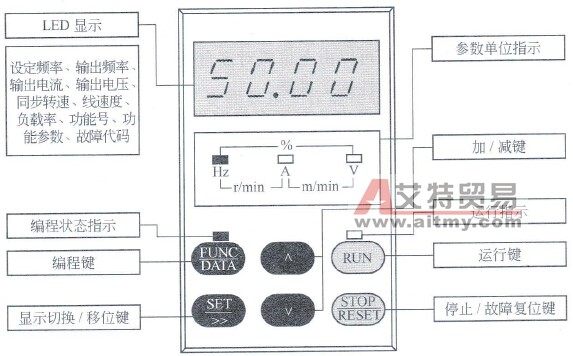 变频器操作面板