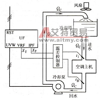 冷却水的温差控制