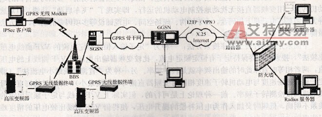 GPRS工作流程