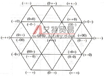 三电平开关的有效状态