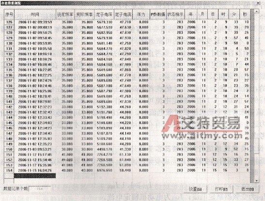 历史数据浏览画面