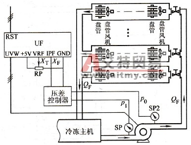冷冻水的压差控制