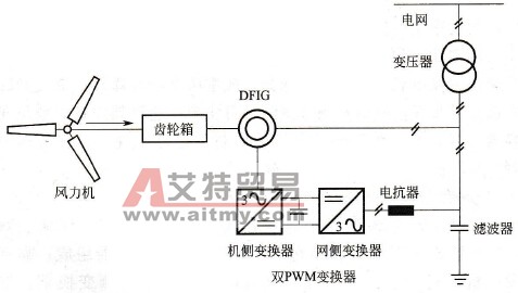 采用双馈型异步发电机的交流励磁变速恒频风力发电系统