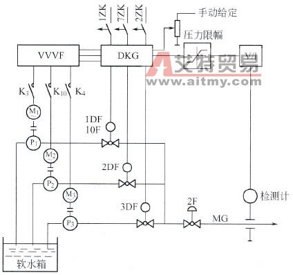 软水供水系统