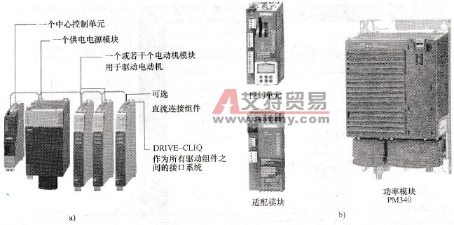  S120变频器类型