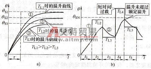 连续变动负载