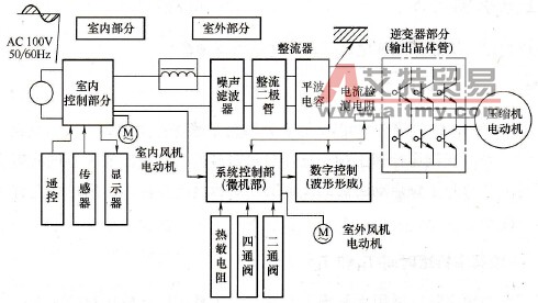 变频器控制框图