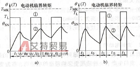 断续负载