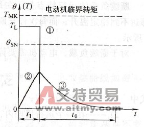 短时负载
