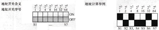 地址设置