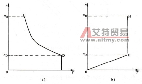混合负载的机械特性和功率特性