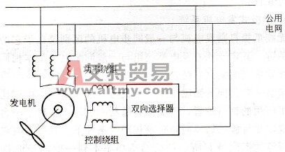 并网运行时的无刷双馈发电机系统