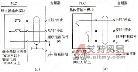 运行信号的连接方式