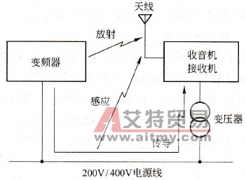 电波噪声的传播路径