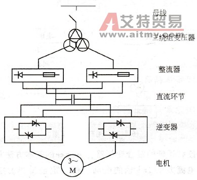 交-直-交电压型变频器主接线图