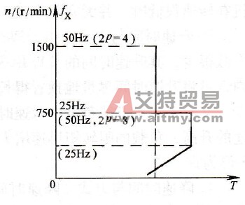 双速电动机的有效转矩线