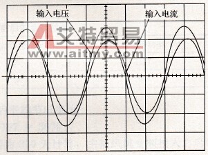 输入电压与输入电流波形