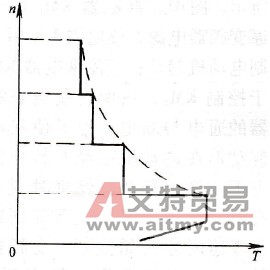 齿轮减速电动机变频时的有效转矩线