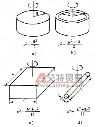 几种典型物体的回转半径