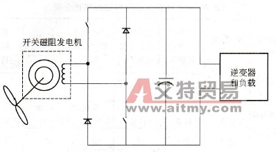 开关磁阻式风力发电系统