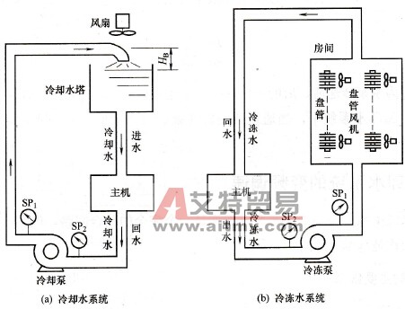 循环水系统
