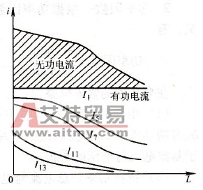 接入电抗器的效果