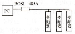 系统的网络配置图