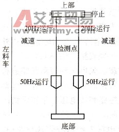 系统运行示意简图