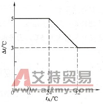 目标值范围
