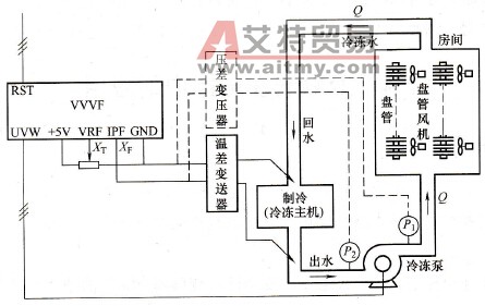冷冻水的控制