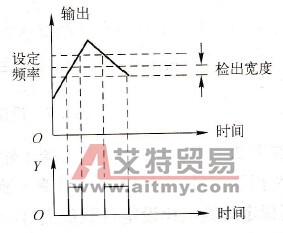 频率水平检测