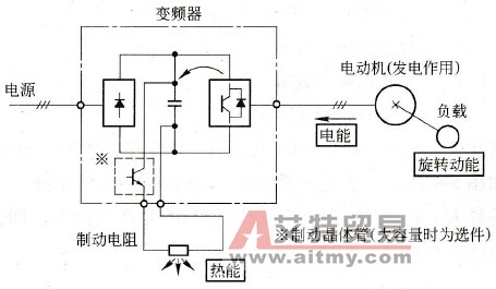 电压型变频器的再生制动