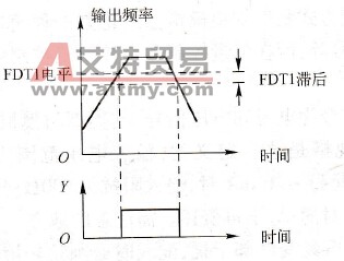 频率到达示意