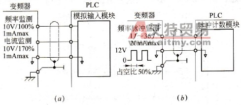 监测信号的连接