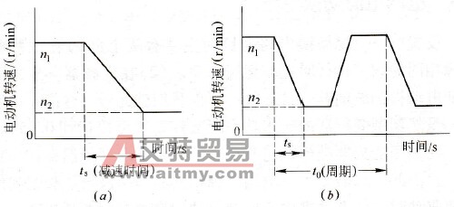 减速模式