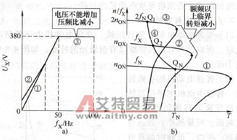 fx>fN时的有效转矩线
