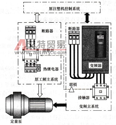 注塑机的定量泵变频改造方案