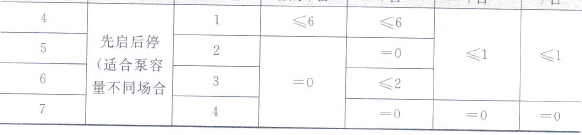 泵的切换功能码表