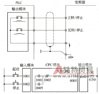 PLC保持继电器回路