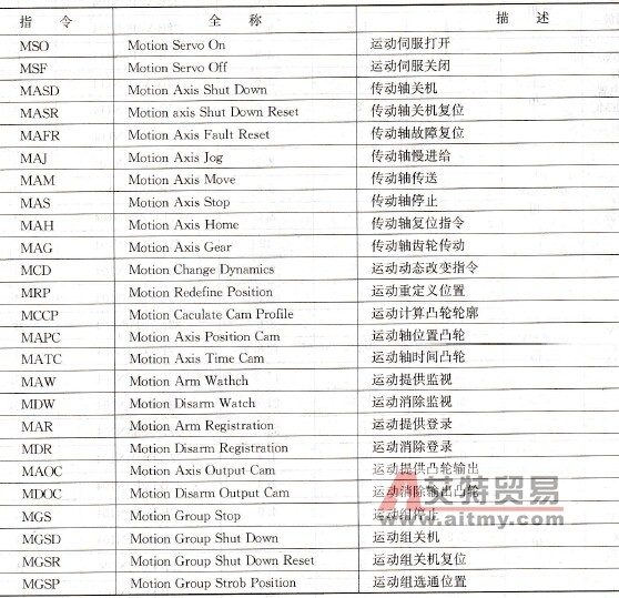  运动控制指令