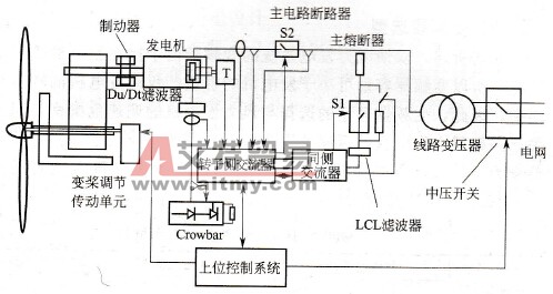 ACS800-67风力发电变频器电路图