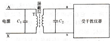 电源隔离法